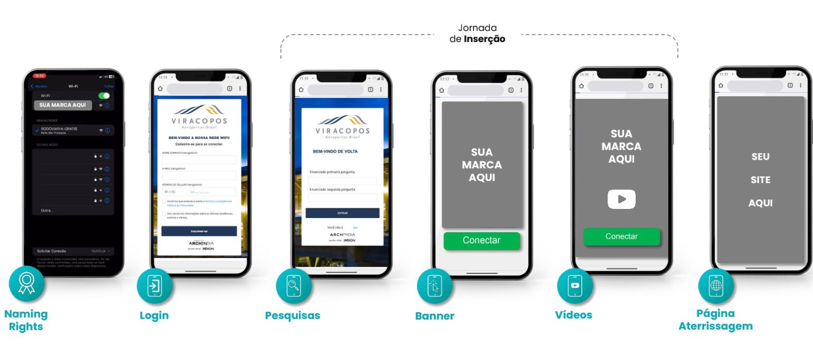 Exemplo real de página de login Wi-Fi patrocinada